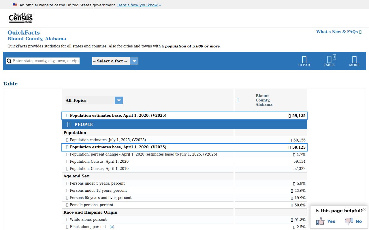 U.S. Census QuickFacts profile for Blount County Alabama