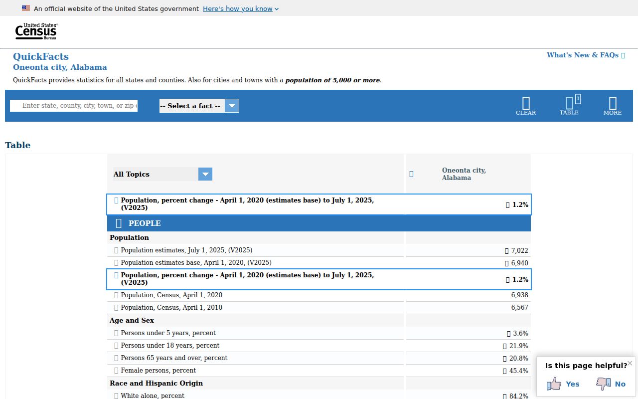 Census context for Oneonta criminal history records